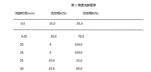 臭豆腐和腐乳中生物胺的調查研究